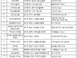 식품의약품안전처, 가정간편식 불고기·갈비탕 등 제조업체 점검 기사 이미지
