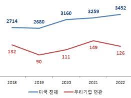 특허청, 우리기업 괴롭히는 해외 특허관리기업(NPE) 대응대책 발표 기사 이미지