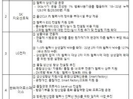 공정거래위원회, 부·울·경 기업 공정거래 및 상생협력 선언식 개최 기사 이미지