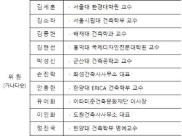 국토교통부, 제7기 국가건축정책위원회 신임위원장 및 민간위원 위촉 기사 이미지