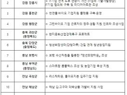 중소벤처기업부, 지방소멸 대응을 위한 새로운 시도, ‘지역중소기업 혁신사업’ 최초 시행 기사 이미지