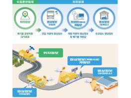 환경부, 폐기물 배출부터 처리까지 실시간 관리… 불법투기 차단한다 기사 이미지