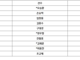 KBO 리그 10,000세이브의 주인공은 누가 될까? 기사 이미지
