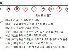 소방청·고용노동부, 화학물질 정보제공 시스템 신뢰성 강화 기사 이미지