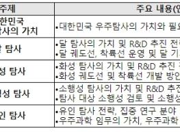 과학기술정보통신부, 제4회 우주탐사 심포지엄 개최 기사 이미지