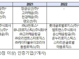 해양수산부, 2023년 우수 선화주기업 12개사에 인증서 수여 기사 이미지