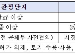 문화체육관광부, 관계부처 힘 합쳐 관광 방문인구 확대해 지방소멸 해결한다 기사 이미지