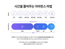 더존 ERP 아마란스10(Amaranth 10) 그룹웨어 문서관리 기사 이미지