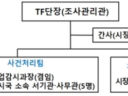공정위, 배달플랫폼 관련 사건처리, 속도감 높인다 기사 이미지