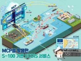 해양수산부, IMO 회의서 해양디지털 신기술 선보인다 기사 이미지