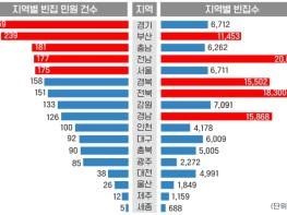 국민권익위, '방치된 빈집, 국민 불편 키운다.' 빈집 관련 민원 지속적 증가세 보여 기사 이미지