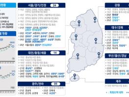 과기정통부, 2025년도 소프트웨어 중심대학 10개교(일반 8개, 특화 2개) 선정 기사 이미지