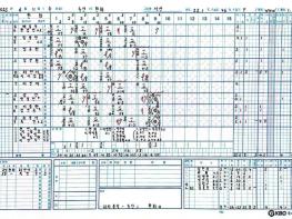 한화 허인서, KBO 퓨처스리그 역대 3번째 4연타석 홈런 기록 기사 이미지