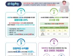 고용노동부 근로복지공단, 가장 푸른 계절에 푸른씨앗으로 든든한 노후 준비를··· 기사 이미지