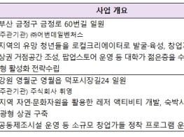 중소벤처기업부, 민간과 정부·지자체가 함께하는 상권활력 프로젝트 2025년 지역상권 활력지원 대상지 2곳 선정 기사 이미지