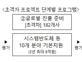 중기부, 인공지능(AI) 창업기업(스타트업)의 혁신 인공지능전환(AX) 기술을 지역 주력산업에 적용·확산한다. 기사 이미지