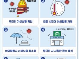 행정안전부, 폭염특보 확대에 따른 관계기관 대응태세 긴급점검 기사 이미지
