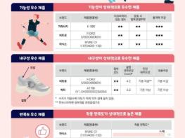 공정위, 미끄러지지 않는 정도 등 기능 특성은 제품 간 차이 있어 기사 이미지