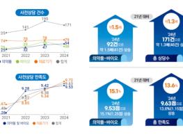 식약처, 혁신제품 사전상담 제품화 물길 텄다 기사 이미지