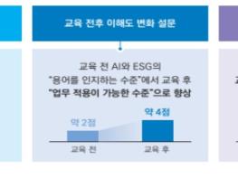 고용노동부, 중소기업 근로자 인공지능(AI) 훈련 지원을 위한 대기업 상생 프로그램 대폭 확대 기사 이미지