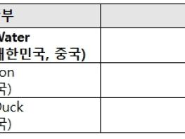 과학기술정보통신부, 세계 최정상 해커들 집결… 국내 최대 규모 '코드게이트 2025' 성료 기사 이미지