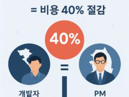 소타텍코리아(SotaTek Korea) – 한국 스타트업 및 대기업의 신뢰받는 기술 파트너 기사 이미지