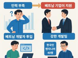 한국 기업, IT 인력 부족 문제 해결책 모색 – 베트남 기업의 적극적인 참여 기사 이미지