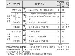 보건복지부, 심뇌혈관질환, 신속 의사결정 플랫폼으로 4분 36초 만에 치료 가능한 전문의 찾아 연결 기사 이미지