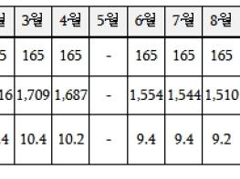 병무청, 2026년도 입영대상 카투사(KATUSA) 공개 선발 기사 이미지