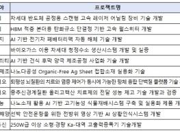 중소벤처기업부, '딥테크 챌린지 프로젝트' 제안서 11개 추가 공개 기사 이미지