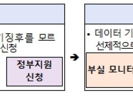 중소벤처기업부, 정책자금 이용 소상공인의 위기징후 대응체계 강화…대안평가 제도 시범도입 기사 이미지