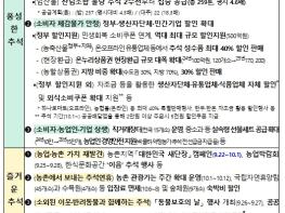 농식품부, 추석이 살아나고 있는 내수경기 진작과 농업인·소비자·기업이 상생하는 계기가 되도록 농업·농촌의 가용 자원 총동원 기사 이미지