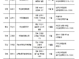 행정안전부, 가을철 단풍 따라 떠나는 온천여행 10선 소개 기사 이미지