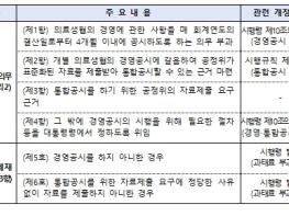 공정거래위원회, 소비자생활협동조합법 시행령 및 시행규칙 개정 기사 이미지