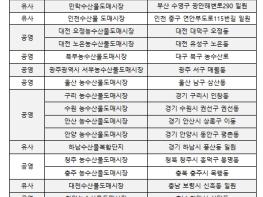 식품의약품안전처, 다소비 양식 수산물 수거·검사 강화 기사 이미지