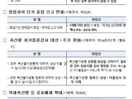 식품의약품안전처, 알가공업 시설기준 완화 등 합리적인 제도 개선 추진 기사 이미지