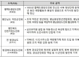 행정안전부, 제43회 대통령기 이북도민 체육대회 개최 기사 이미지