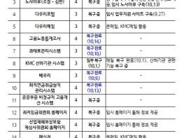 고용노동부 차관 대체방안 적극 마련으로 국민 불편 최소화 노력 기사 이미지