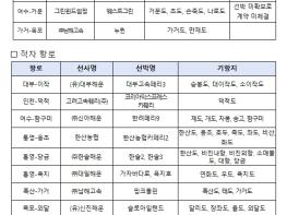 해양수산부, 뱃길 단절 막는다…적자항로 추가 지원 기사 이미지