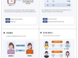 국토교통부, '주택시장 안정화 대책' 시행 관련 수도권 부동산 시장 교란행위 집중조사 기사 이미지