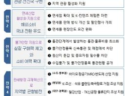 관세청, 내수 활성화를 위한 관세행정 지원대책 본격 추진 기사 이미지