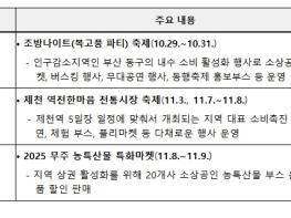 중소벤처기업부, 전국에 소비의 온기를! '코리아 그랜드 페스티벌' 준비 점검 기사 이미지