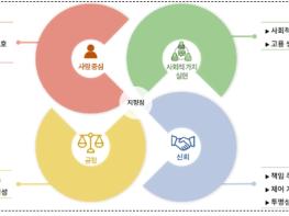 한국고용정보원, 국민이 안심할 수 있는 ‘인공지능(AI) 고용서비스 윤리원칙’ 제정 기사 이미지