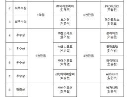 중소벤처기업부, 하이드로엑스팬드·XMUT(엑스멋), 도전! K-스타트업 2025, 왕중왕 선정 기사 이미지