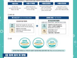 식약처, 스마트 해썹으로 안심을 더해 글로벌 해썹으로 식품안전 강화 기사 이미지