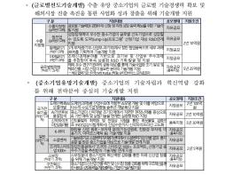 중소벤처기업부, 2026년 상반기 중소기업 기술혁신 R&D에 223억원 지원 기사 이미지