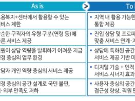고용노동부, 협업을 통한 맞춤형 고용서비스 강화 '고양 고용복지플러스센터 출범식' 기사 이미지