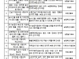 법제처, 국민 불편은 덜고, 사업자 부담은 낮추는 법령 정비안 국무회의 의결 기사 이미지