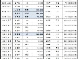 2026 KBO 리그 평균 연봉 ‘1억 7,536만원’ 역대 최고 기록 기사 이미지
