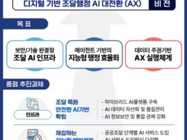 조달청, '공공조달 AI 전환을 위한 로드맵' 마련 기사 이미지
